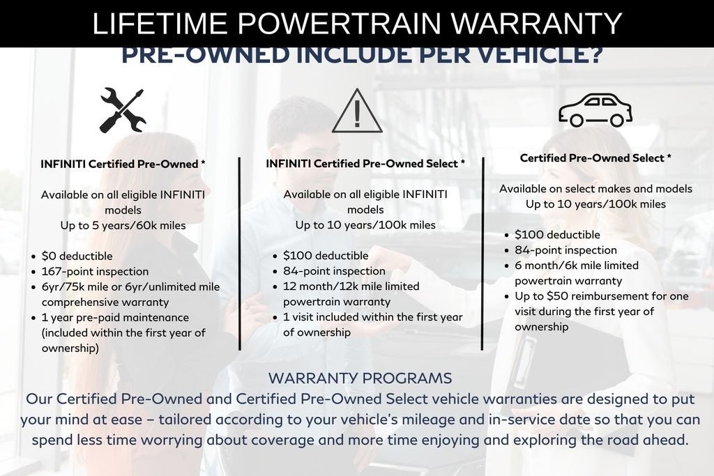 2025 BMW X7 xDrive40i M Sport
